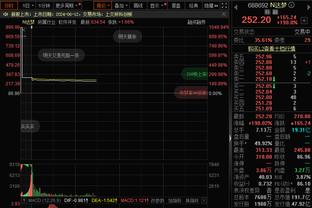 手感不佳！施罗德10中3&三分6中1 贡献10分9助